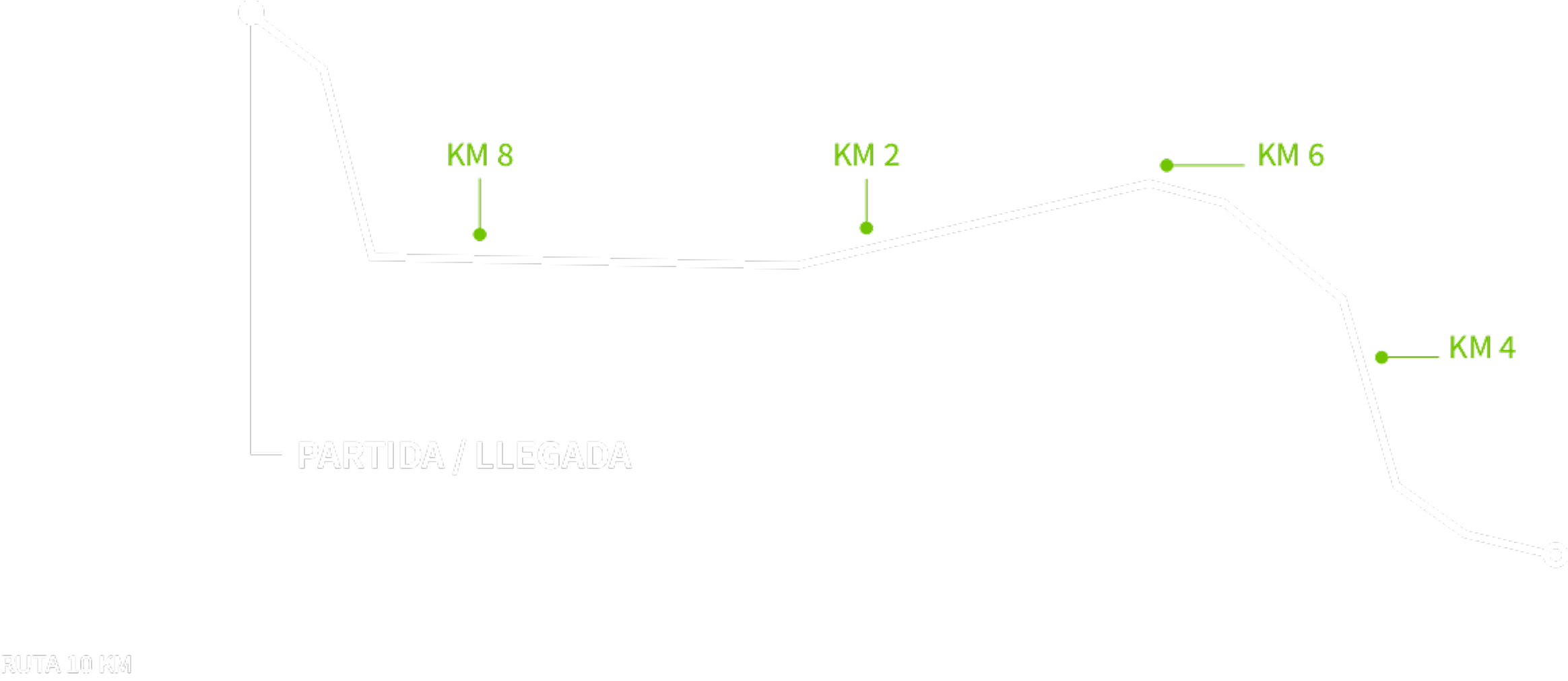 RECORRIDO MANTA MARATHON 2026