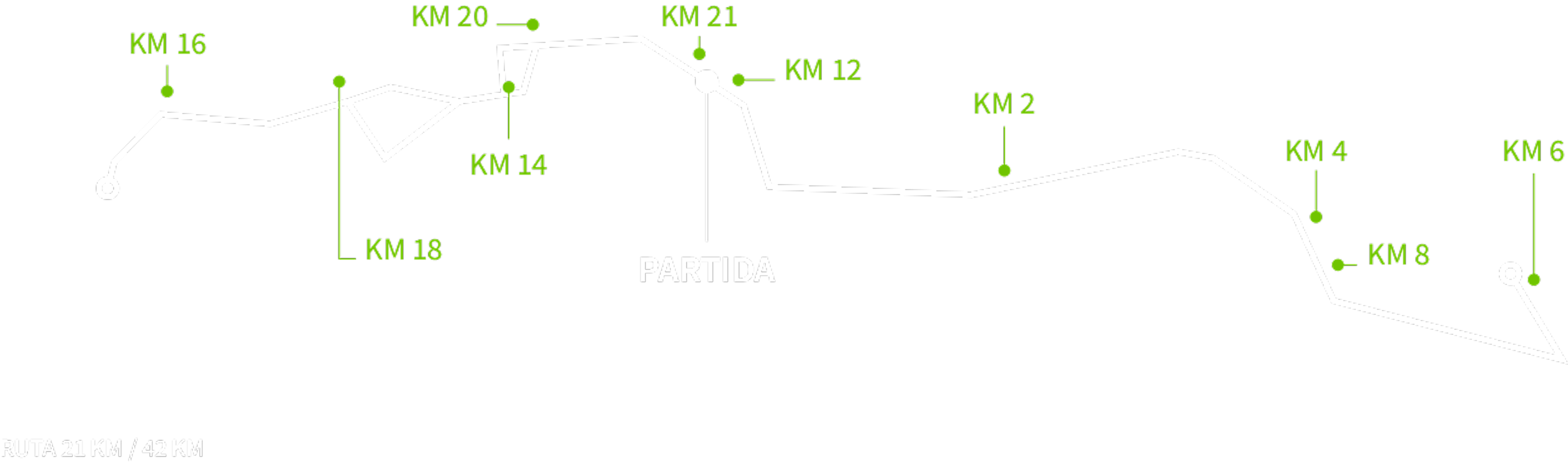 RECORRIDO MANTA MARATHON 2026